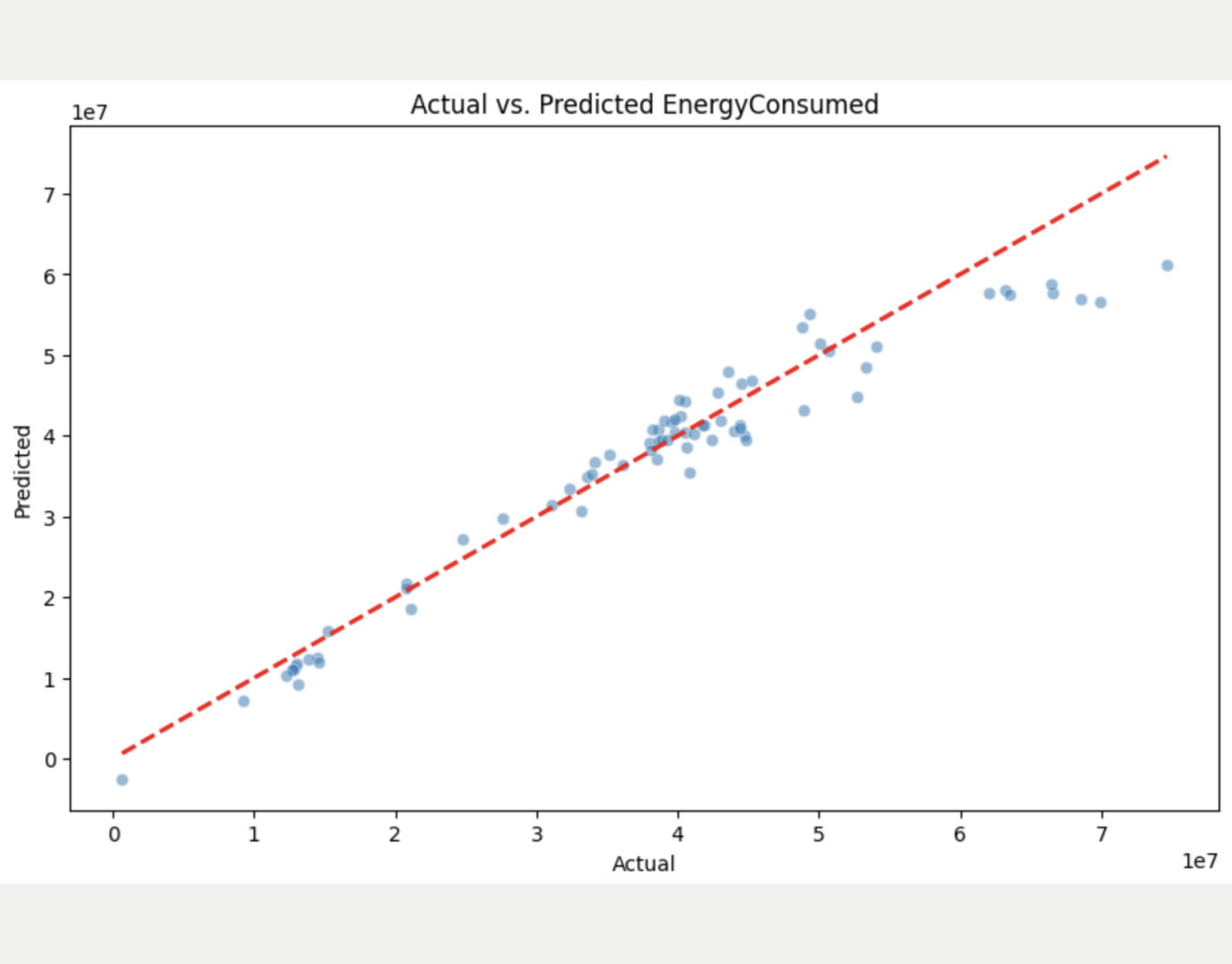 time-series linear regression