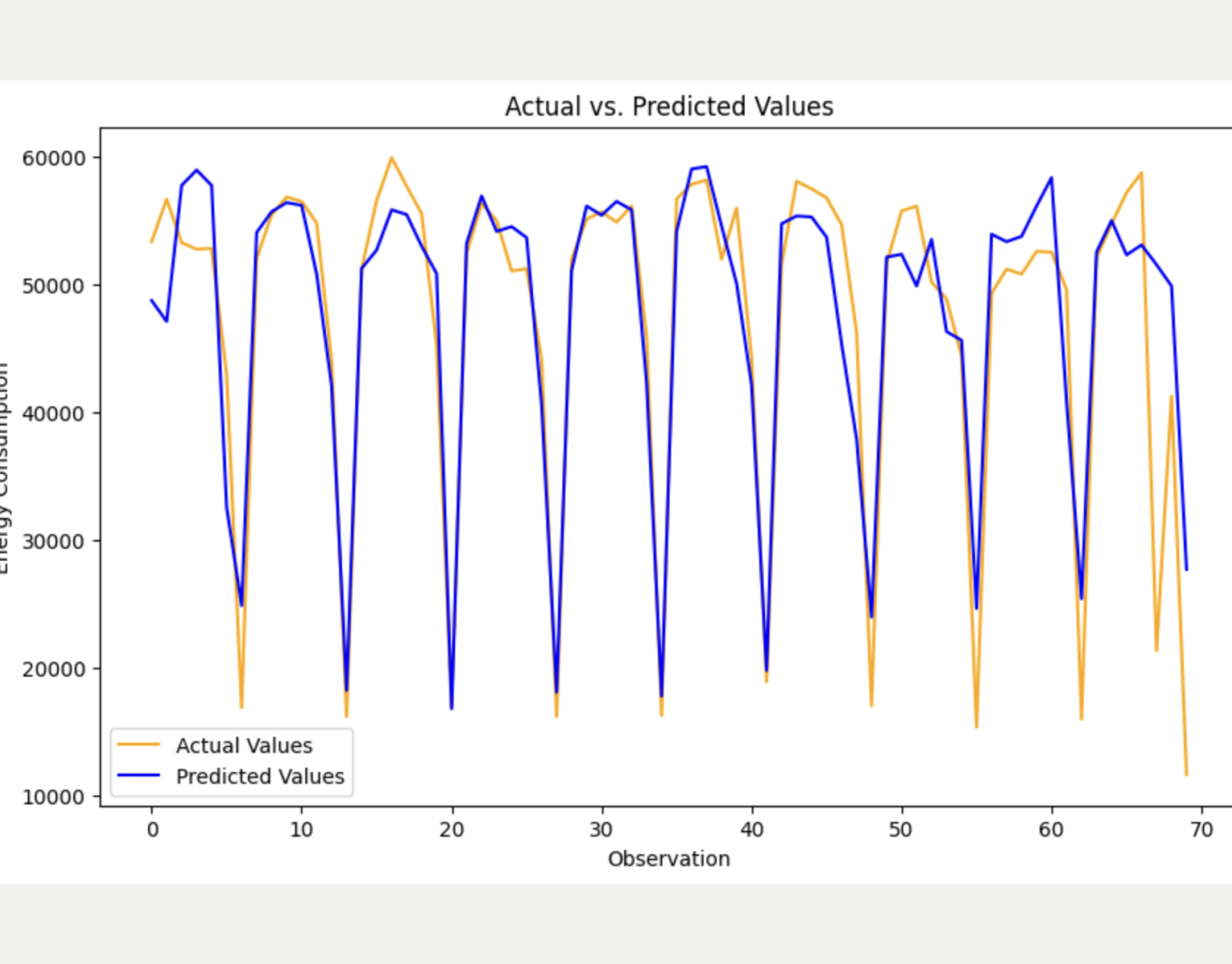 time-series mlp